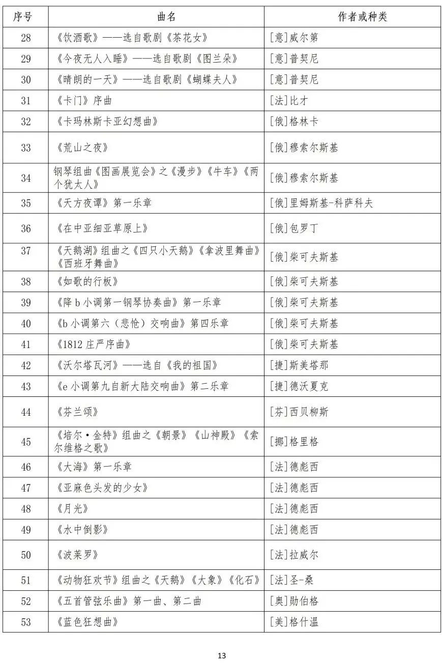 校考 | 武汉音乐学院2023招生简章、大纲、曲目库发布_http://www.zzwu.com_艺考资讯_第32张