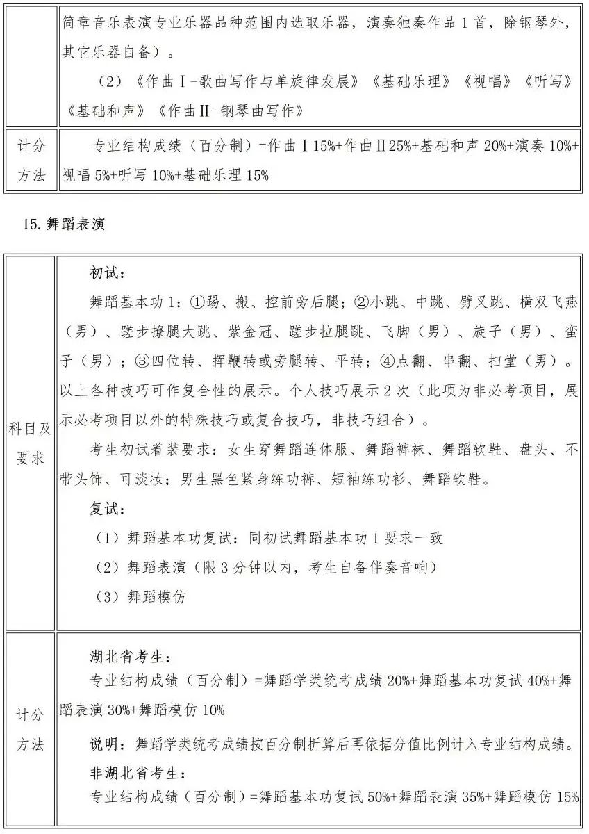 校考 | 武汉音乐学院2023招生简章、大纲、曲目库发布_http://www.zzwu.com_艺考资讯_第19张