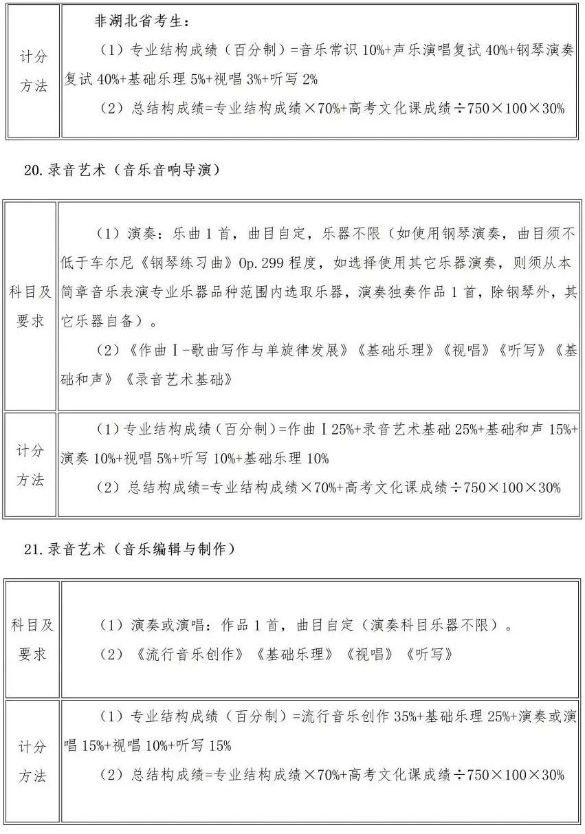 校考 | 武汉音乐学院2023招生简章、大纲、曲目库发布_http://www.zzwu.com_艺考资讯_第23张