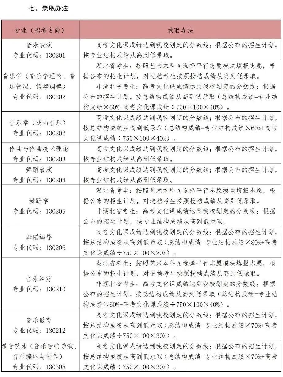 校考 | 武汉音乐学院2023招生简章、大纲、曲目库发布_http://www.zzwu.com_艺考资讯_第24张