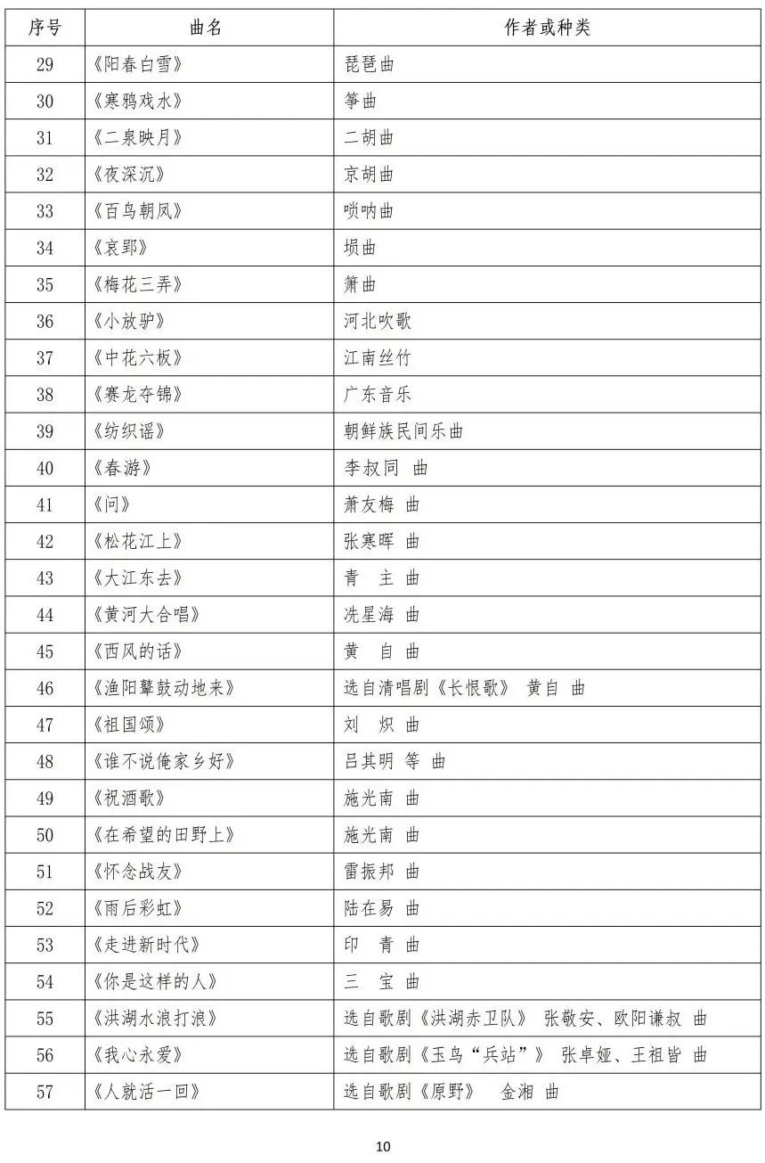 校考 | 武汉音乐学院2023招生简章、大纲、曲目库发布_http://www.zzwu.com_艺考资讯_第29张