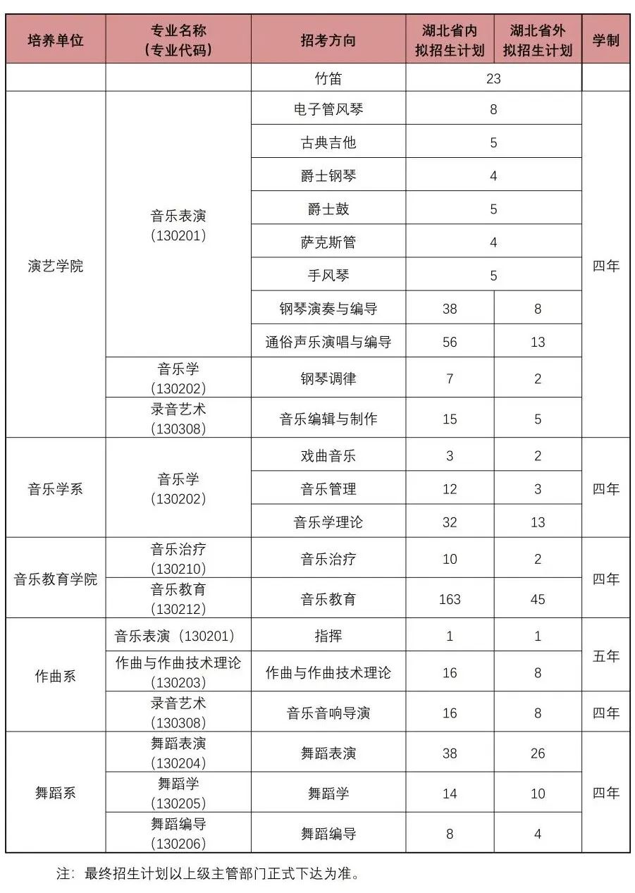 校考 | 武汉音乐学院2023招生简章、大纲、曲目库发布_http://www.zzwu.com_艺考资讯_第5张