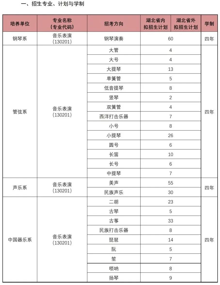 校考 | 武汉音乐学院2023招生简章、大纲、曲目库发布_http://www.zzwu.com_艺考资讯_第4张