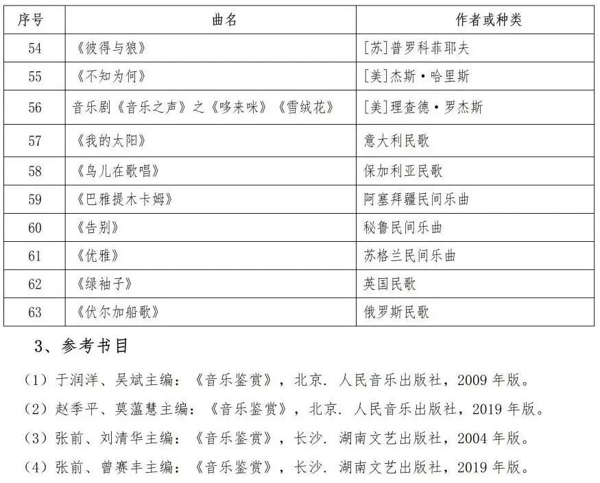 校考 | 武汉音乐学院2023招生简章、大纲、曲目库发布_http://www.zzwu.com_艺考资讯_第33张