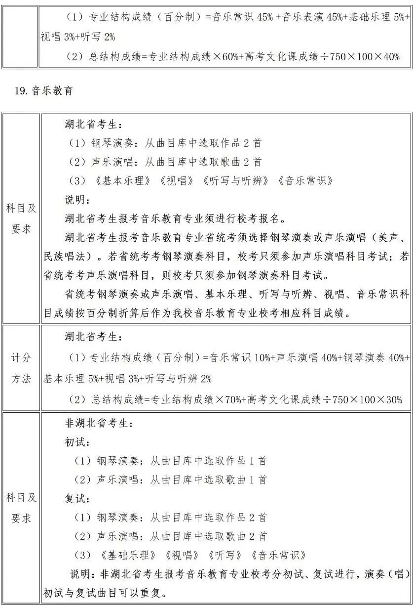 校考 | 武汉音乐学院2023招生简章、大纲、曲目库发布_http://www.zzwu.com_艺考资讯_第22张