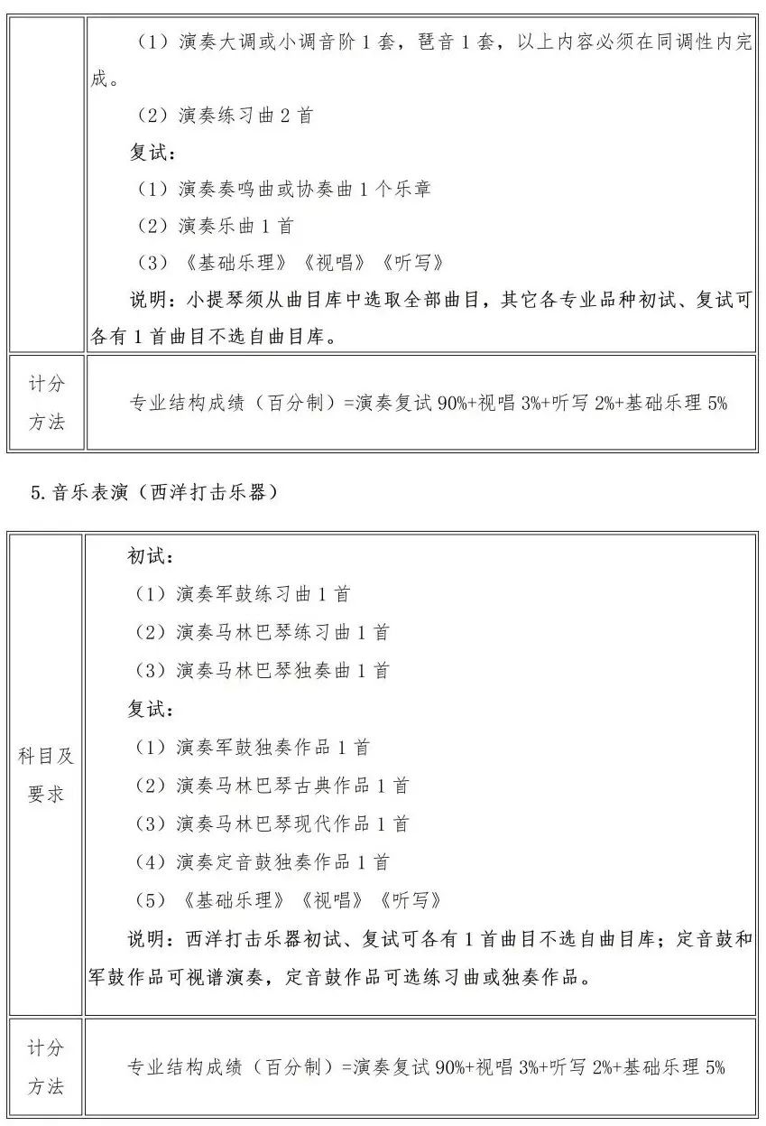 校考 | 武汉音乐学院2023招生简章、大纲、曲目库发布_http://www.zzwu.com_艺考资讯_第13张